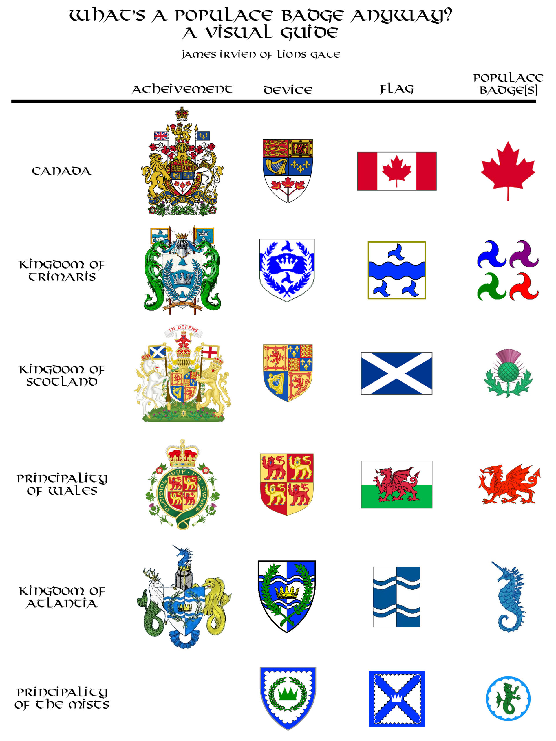 What’s a Populace Badge Anyway?